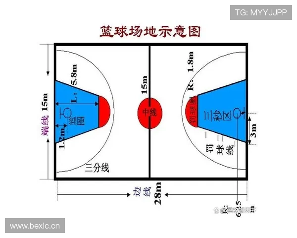 详细解析篮球三秒区规则的核心定义与违例判罚的具体标准
