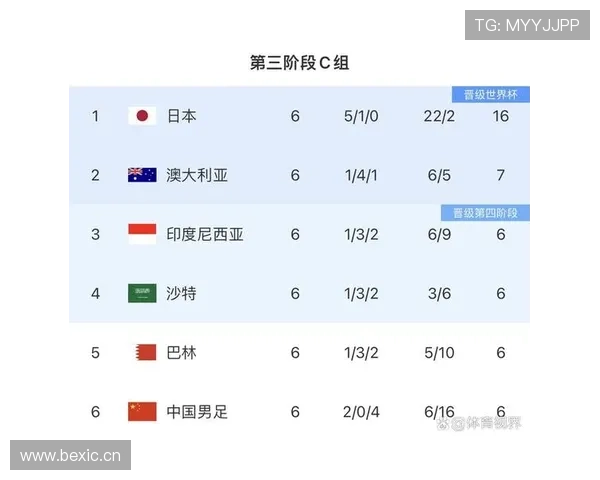 世界杯C组第二轮关键战分析 世界杯C组第二轮关键战分析