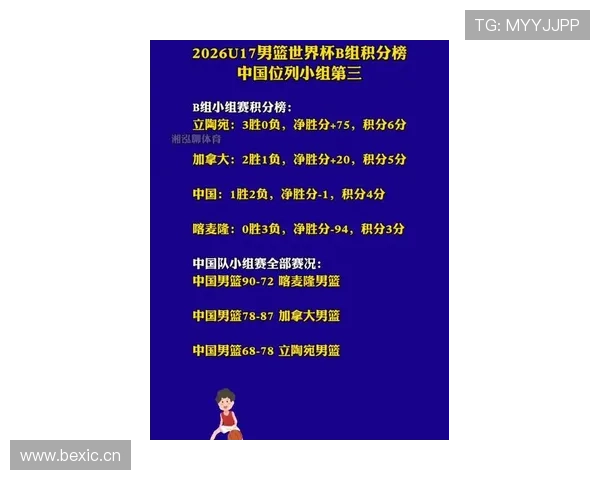 2026世界杯积分榜更新:各小组排名与晋级信息 2026世界杯积分榜更新:各小组排名与晋级信息